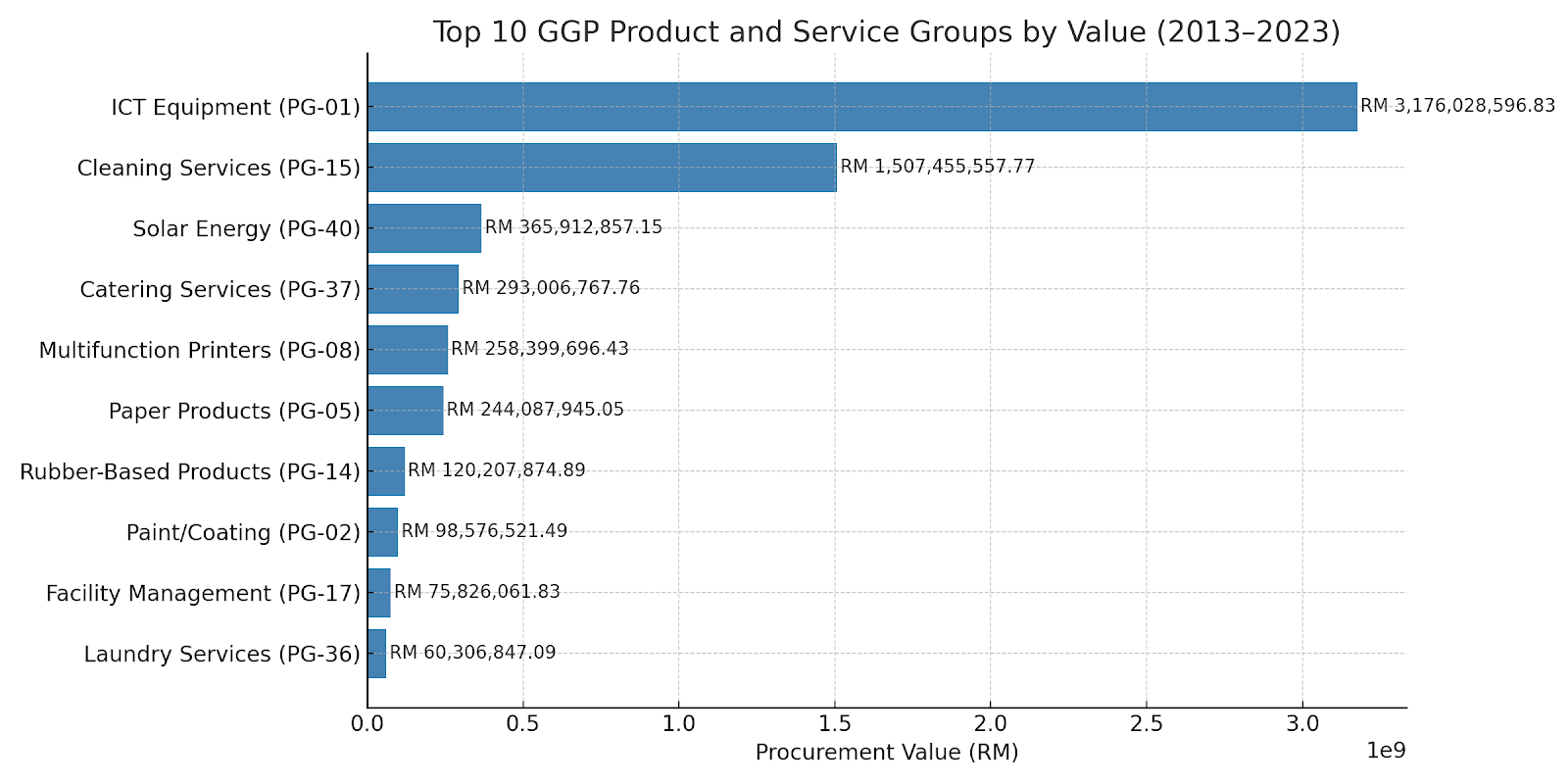 ggp-milestones