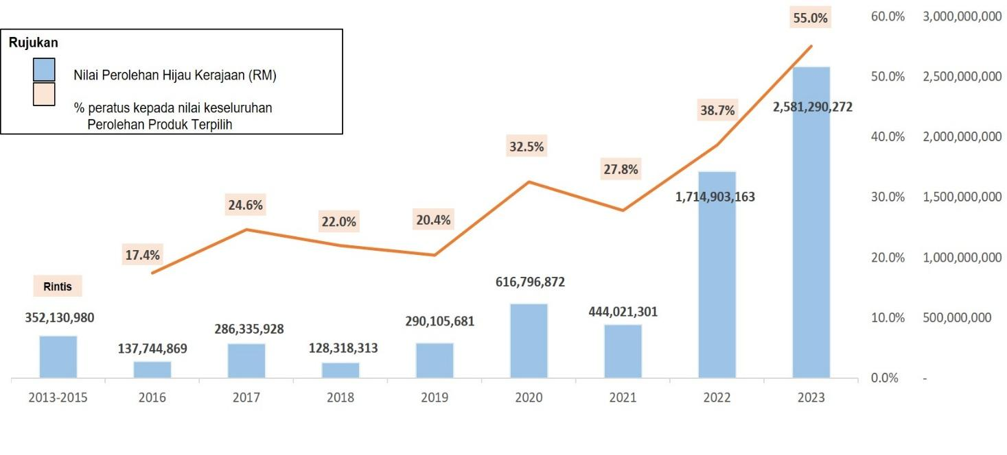 ggp-milestones