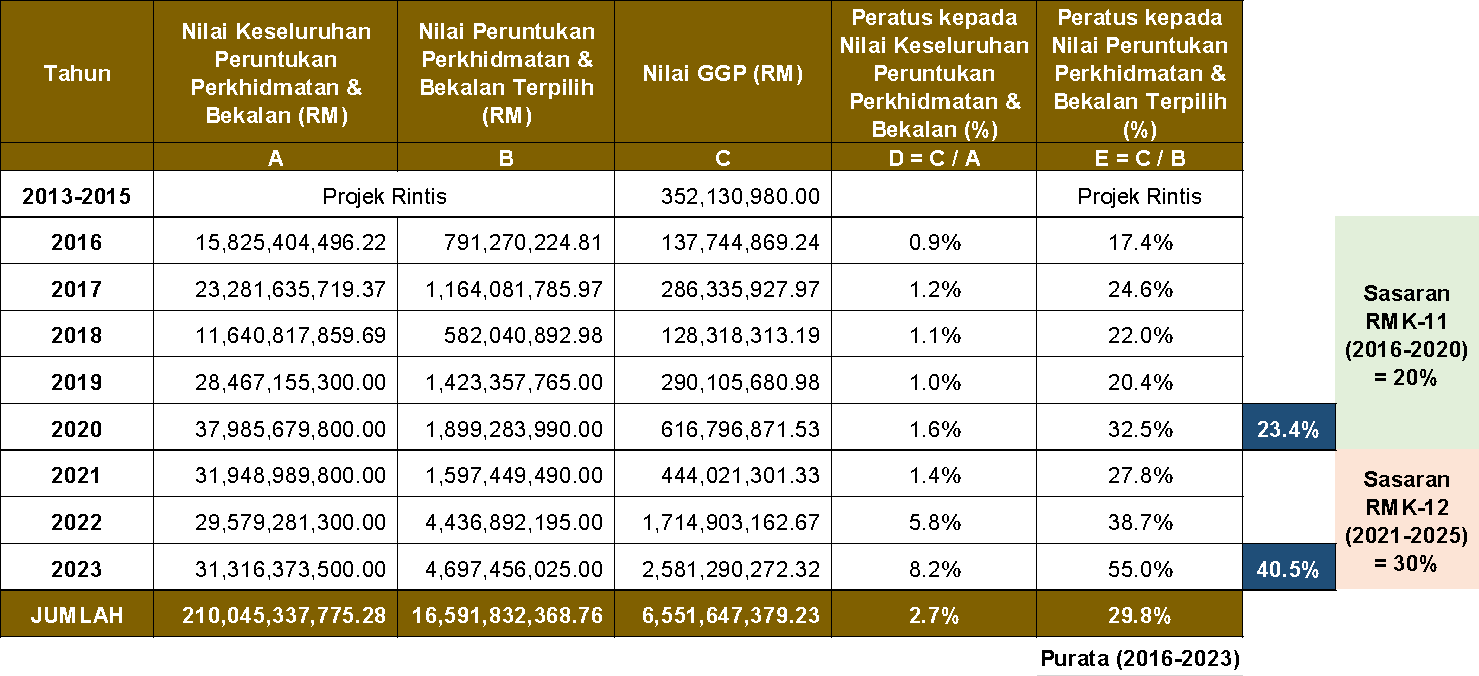 ggp-milestones